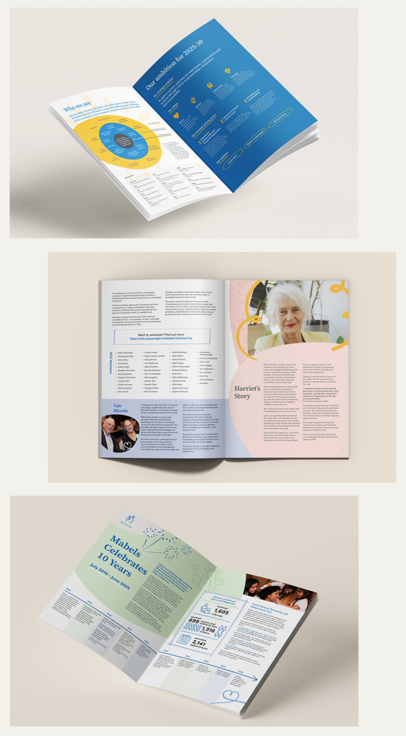 Yearly report page designs for ECLC