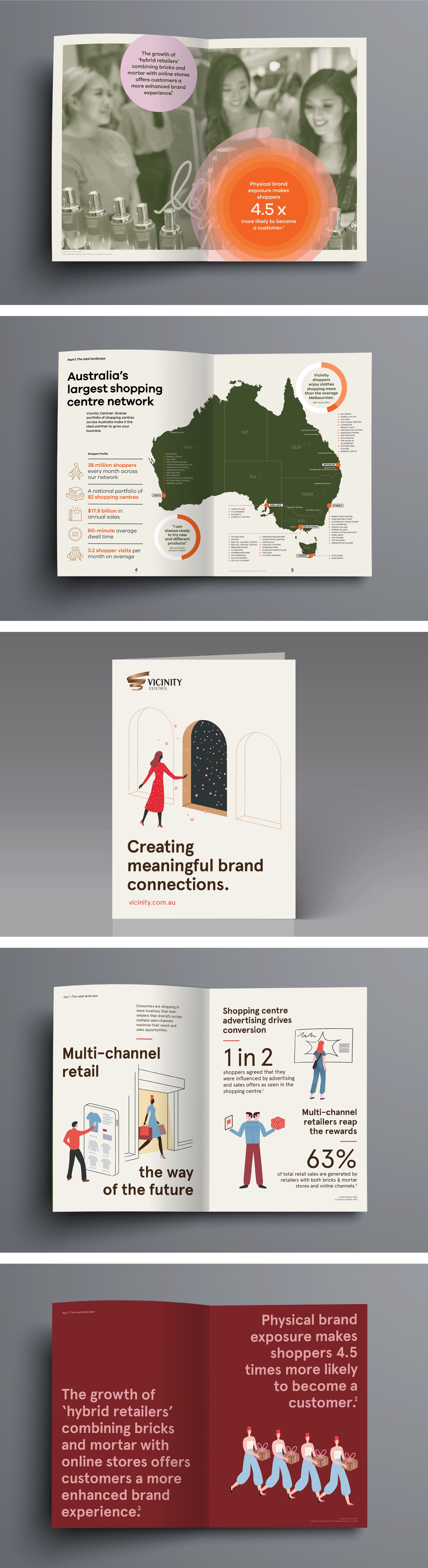 Sales Brochure concept design for a retail brand - Vicinity - by Melbourne graphic design studio Christie Davis Design